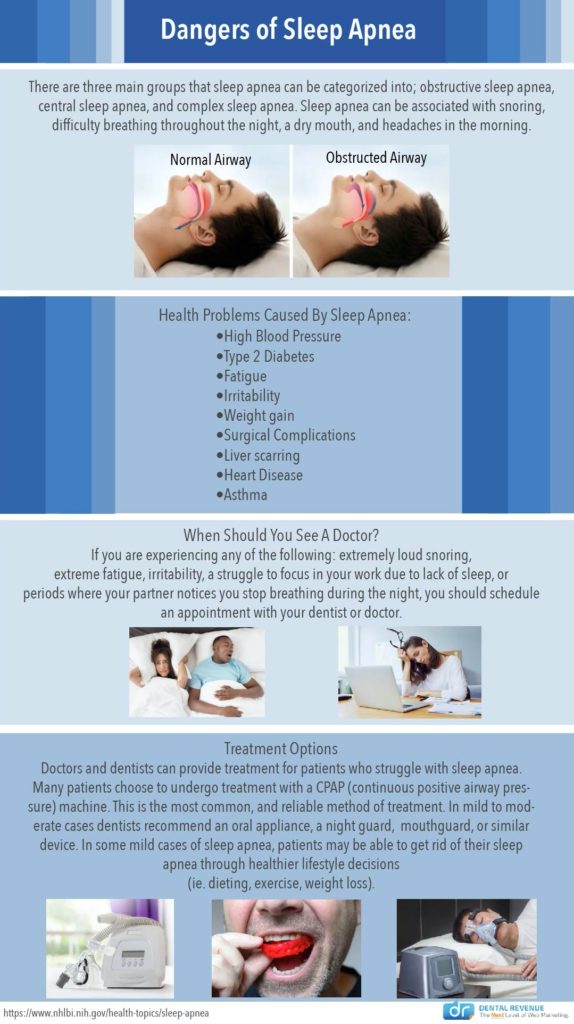 Sleep Apnea: Types, Causes, Symptoms, Treatment, and More